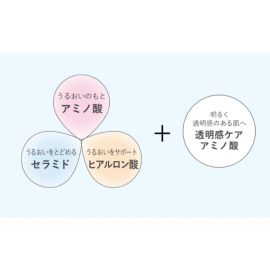 1号仓-Recipeo松本清 干燥肌敏感肌高保湿 盈透安肤乳液替换装 90ml Matsukiyo芮丝佩欧 温和低刺激