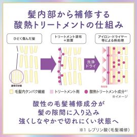 1号仓-漫丹俪诗朵 改善毛躁修复光泽 酸热护理质感再整发膜 200g  Mandom Lucido 曼丹 抑制卷曲蓬松顺滑发梢