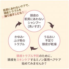 1号仓-第一三共 MINON蜜浓 保湿滋润修护烫染护发素 微香型 450ml