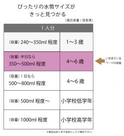 1号仓-SKATER斯凯达 普乐路路PLARAIL儿童抗菌直饮式塑料水壶 轻量宽瓶口 附名字贴纸 480ml 1个