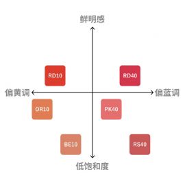 1号仓-千肤恋 清透自然 滋润水润 两用二合一 唇颊霜 2g 易晕染 红润好气色 清透妆感