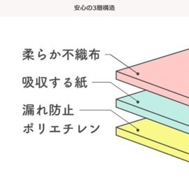 1号仓-西松屋SmartAngel 婴儿一次性围兜 3层构造 免洗易携带 10片