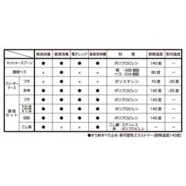 1号仓-阿卡将本铺 婴儿辅食初学者料理制作蒸煮烹饪工具套组 微波炉可用 6个月以上婴儿 1套