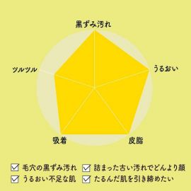 1号仓-Bijinall poapoa 深层清洁黑头紧致毛孔 小白泥VC洗面奶 120g 2效合1洗面奶泥膜