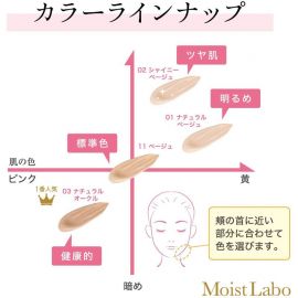 1号仓-桃谷顺天馆 明色 Moist Labo润研 保湿遮瑕改善皱纹BB霜03 自然健康肤色 SPF50＋ PA＋＋＋＋30g