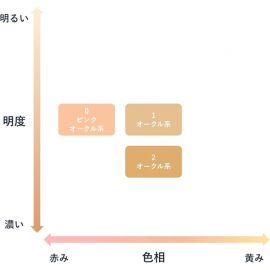 1号仓-千肤恋 提亮遮瑕 BB霜 SPF30 PA++  30g CHIFURE 修饰肤色 6效合1 水润妆感 细腻毛孔