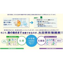 2号仓-太田胃散 整肠药 乳酸菌与天然草药改善敏感肠胃 促进肠胃蠕动 370粒【第3类医药品】