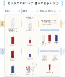 1号仓-千肤恋 快速乳化顽固彩妆净透毛孔 卸妆洁面油 220ml CHIFURE 洗后清爽不油腻