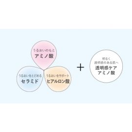 1号仓-Recipeo松本清 干燥肌敏感肌高保湿 滋润型盈透安肤水替换装 130ml Matsukiyo芮丝佩欧 温和低刺激