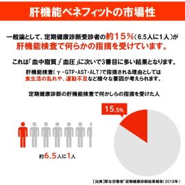 【停产】2号仓-House好侍 KURBISA姜黄素姜黄醇护肝片 改善肝酵素值 60粒