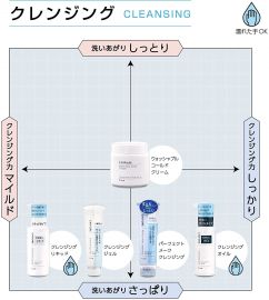 1号仓-千肤恋 快速乳化顽固彩妆净透毛孔 卸妆洁面油 220ml CHIFURE 洗后清爽不油腻
