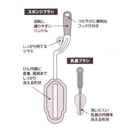 1号仓-西松屋 轻松清除奶瓶内壁污垢 婴儿奶瓶用海绵刷＋奶嘴刷套装 绿色 SmartAngel 无死角刷净顽固奶渍