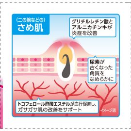 2号仓-兴和 改善色素沉淀 消炎去角质尿素修复霜 60g 镇静抗炎 软化角质 淡化黑斑 舒缓修复粗糙肌肤【第3类医药品】  