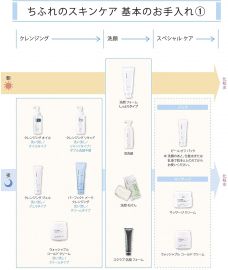 1号仓-千肤恋 快速乳化顽固彩妆净透毛孔 卸妆洁面油 220ml CHIFURE 洗后清爽不油腻