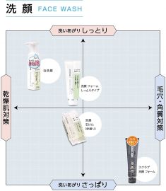 1号仓-千肤恋 温和清洁保湿 氨基酸泡沫洗面奶 180ml CHIFURE 水润不紧绷