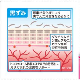 2号仓-兴和 改善色素沉淀 消炎去角质尿素修复霜 60g 镇静抗炎 软化角质 淡化黑斑 舒缓修复粗糙肌肤【第3类医药品】  