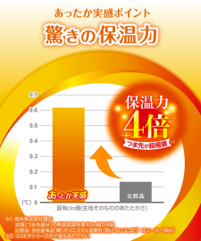 1号仓-kokopita 4倍保温结构 锁温不易散热 脚尖保暖 女士高筒袜 1双 黑色 23-25cm 吸湿发热吸汗速干 保湿除味