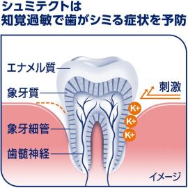 1号仓-GSK舒适达Sensodyne 日常护理防蛀清新抗敏牙膏