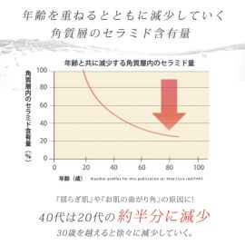 1号仓-Cellpure 全效保湿改善肌肤暗沉 氨基酸泡沫洗面奶 150ml  东京银座皮肤科研发 敏感肌适用 预防肌肤干燥